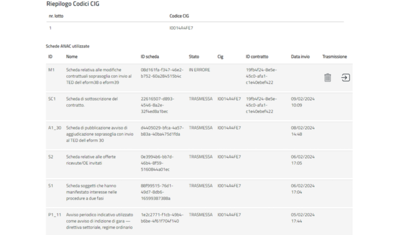 File:Schede ANAC utilizzate.png