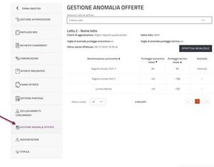 Gestine Offerte Anomale Minor Prezzo.jpg