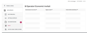 Operatori economici invitati