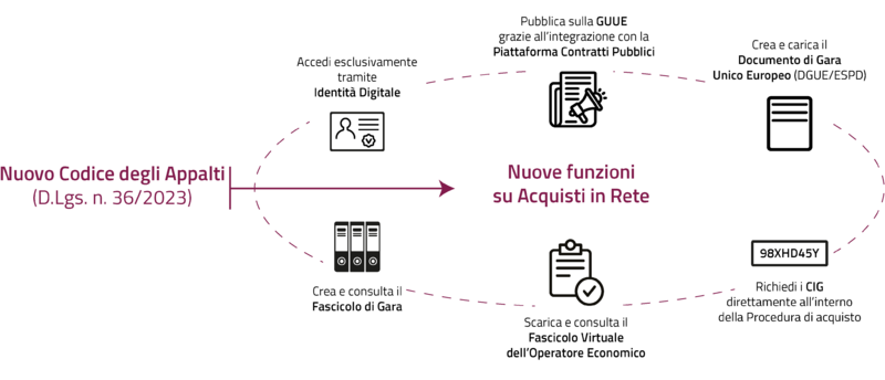 File:Funzioni 2024.png