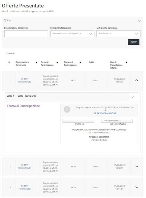 Offerte Presentate RdO S