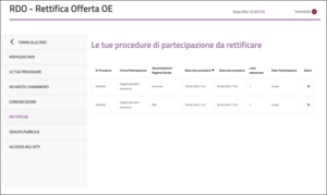 Procedure di partecipazione da rettificare